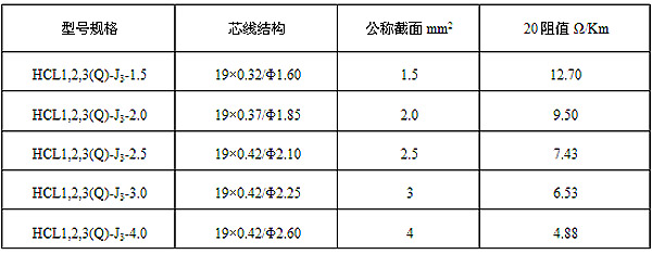 HCL串聯(lián)恒功率電伴熱帶技術參數(shù)